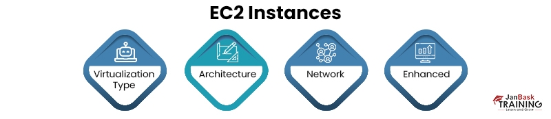 Check Compatibility of EC2 Instances