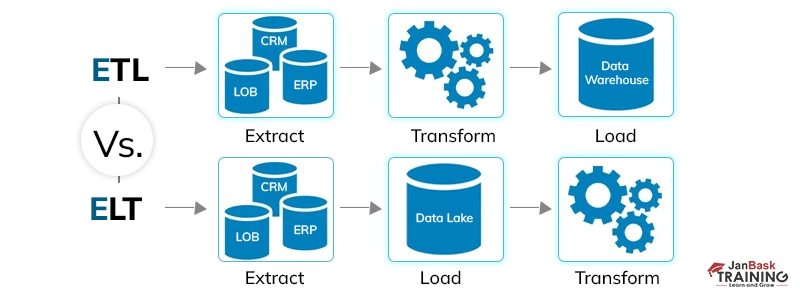 ETL-&-ELT