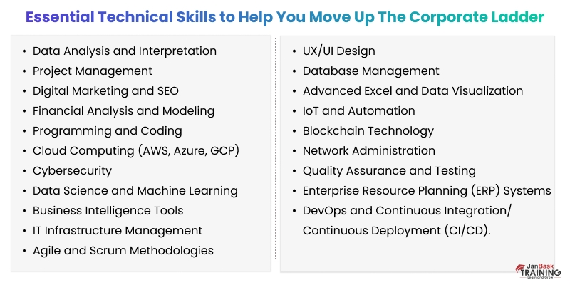 Developing In Demand Skills
