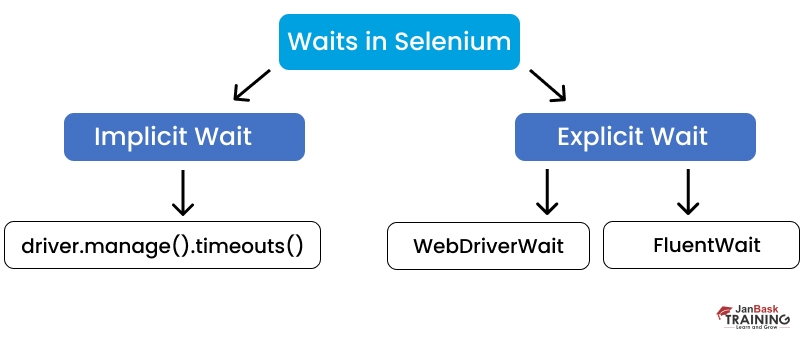 Selenium Interview Questions And Answers For 2024