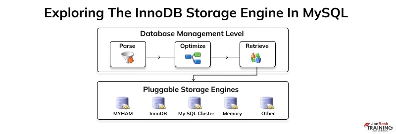 Exploring the InnoDB Storage Engine in MySQL