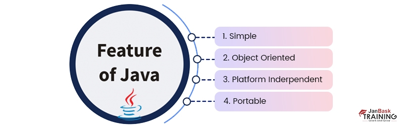 Top 187 Salesforce Developer Interview Q&A to Ace Your Job Interview