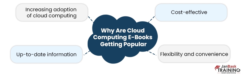 Why are cloud Computing E-Books Getting Popular