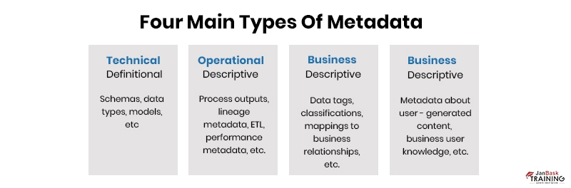 Four Main Types Of Meta Data