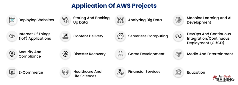Applications of AWS projects