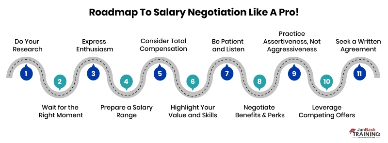 Roadmap to salary negotiation like a pro!