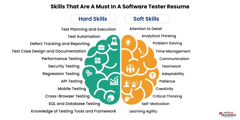Skill for software tester