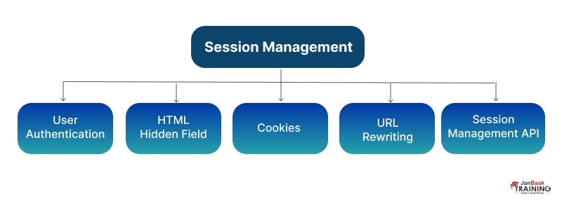 Top 190+ Java Interview Questions And Answers For 2024