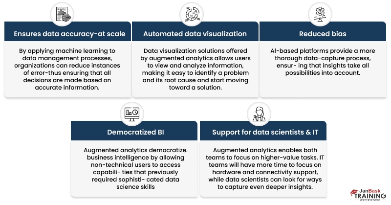 Business Value of Augment Analytics