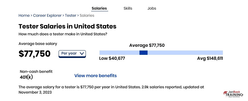 Tester salary in US 
