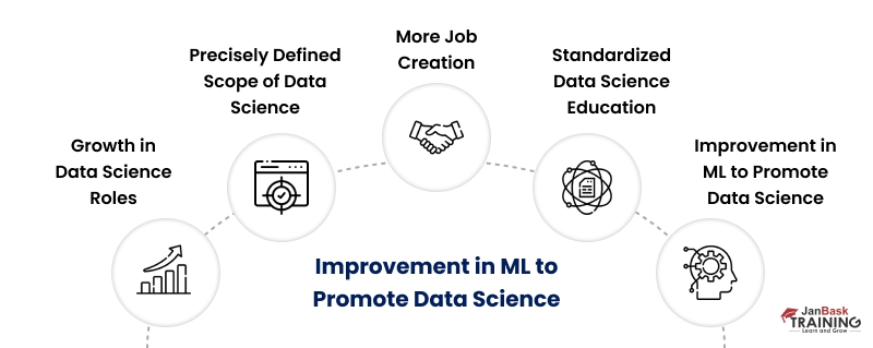 objective of data science