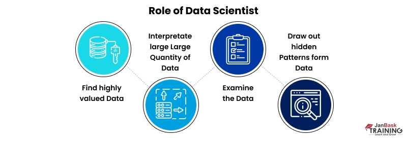 Role of data science