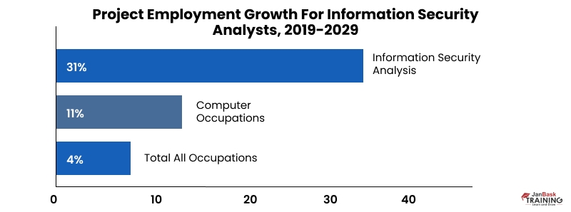 Job Roles And Salary Prospects Of Cybersecurity Experts