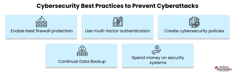 Cybersecurity Best Practices to Prevent Cyberattacks
