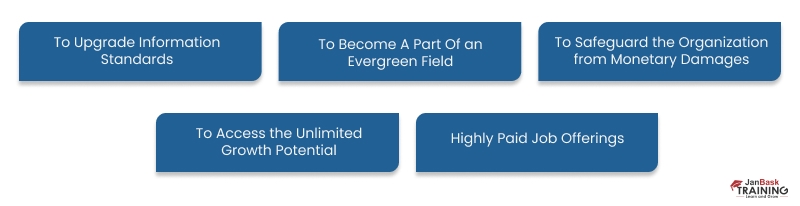 Cyber Security Training is Important key reasons