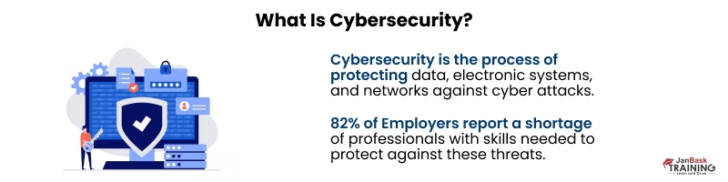 Why Cybersecurity Training Is Crucial in Today’s Digital Age