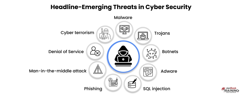 Types of Cyber Threats