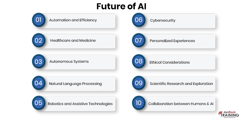 Future Scope Of AI