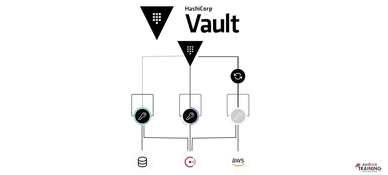 HashiCorp Vault
