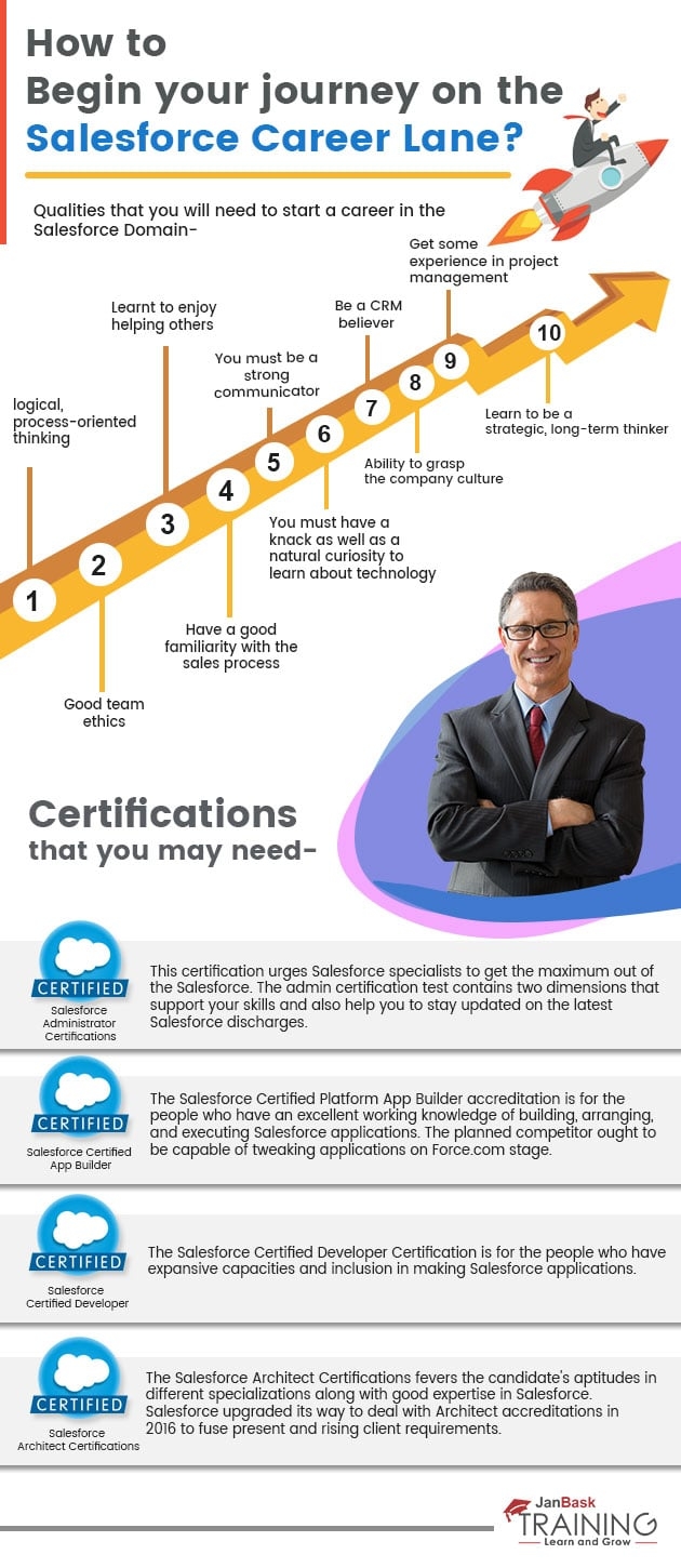 How Can I Start my Career in the Salesforce Industry