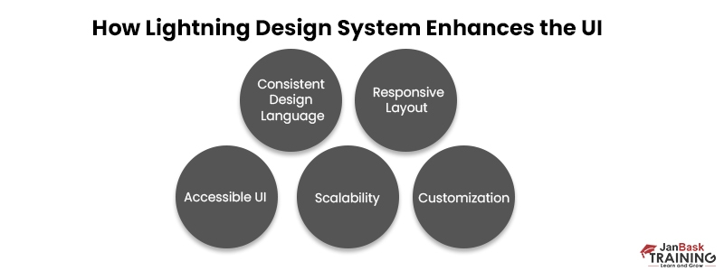 10 Reasons Why Salesforce Lightning Design System is Awesome