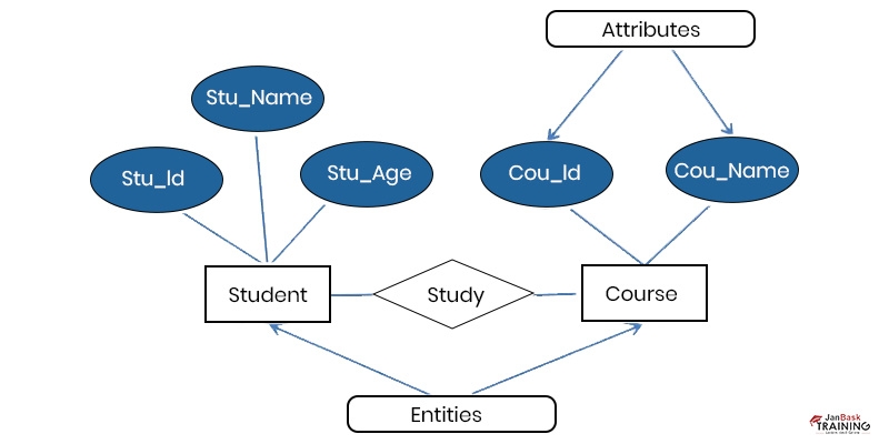 ERD (Entity Relationship Diagram)