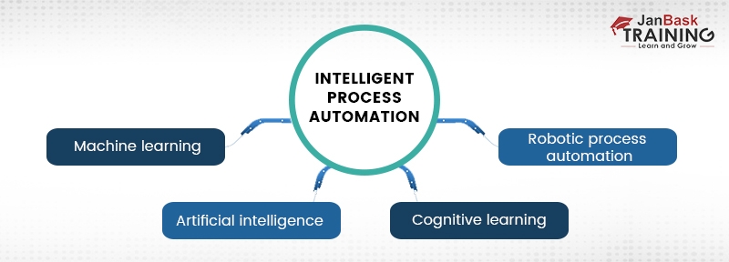 Cognitive Automation