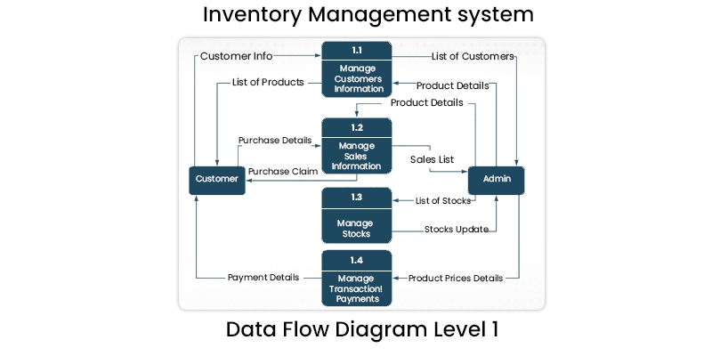 INVENTORY-MANAGEMENT-SYSTEM