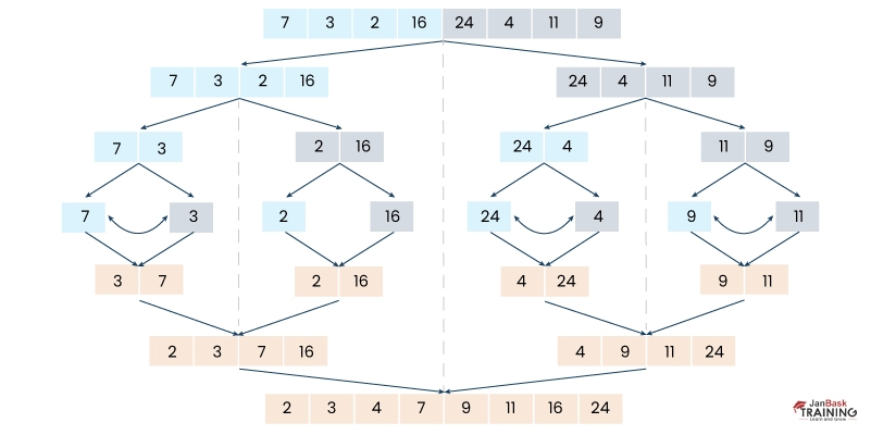 Top 80 Data Structure Interview Questions for 2024