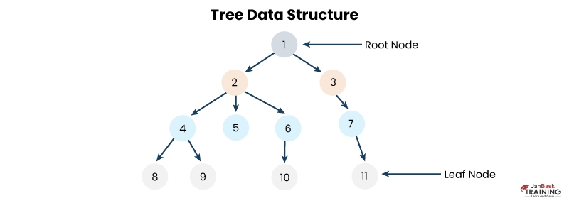 Top 80 Data Structure Interview Questions