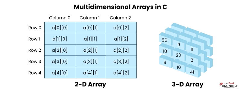 Top 80 Data Structure Interview Questions