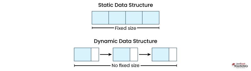 Top 80 Data Structure Interview Questions