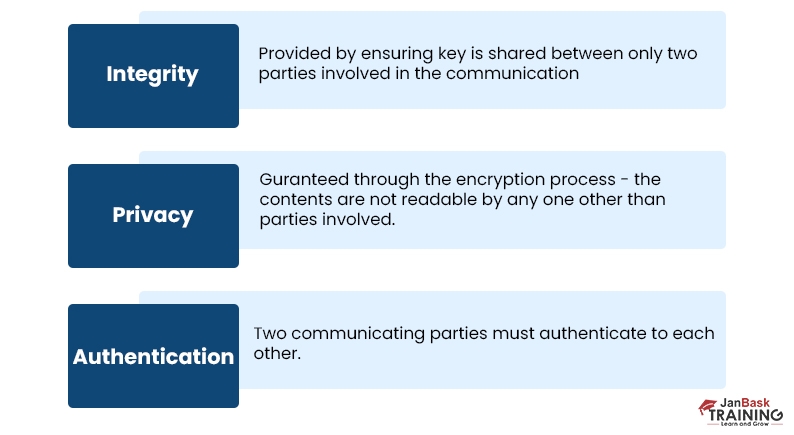 Benefits of transport layer security