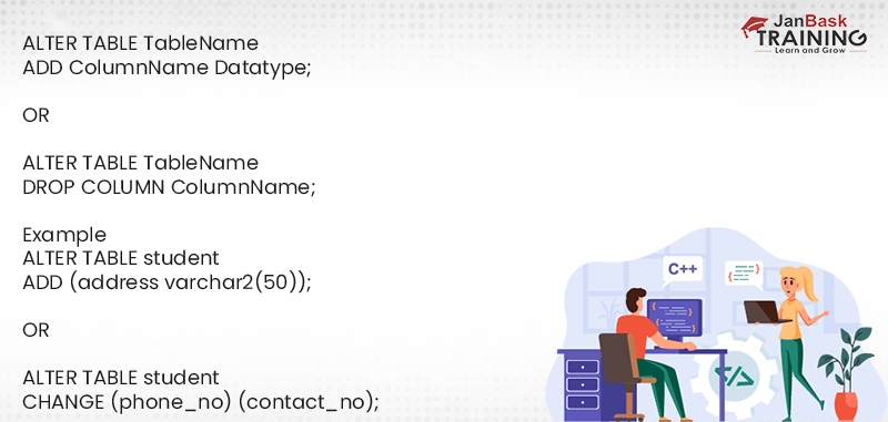 SQL Commands: DDL, DQL, DML, DCL and TCL With Examples