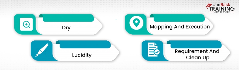 API Testing Best Practices