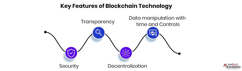  Features Of Blockchain Technology 