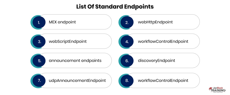 List of standard end points