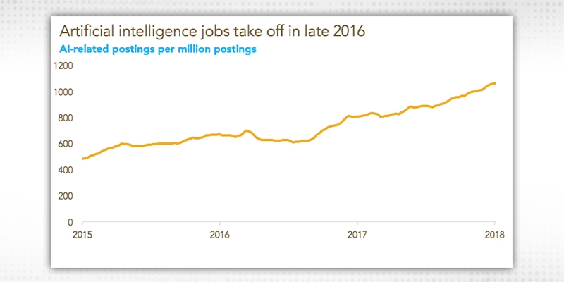 software engineer salary in india 2020