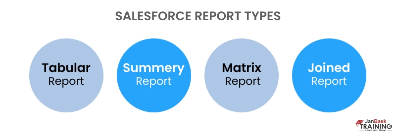 salesforce report types