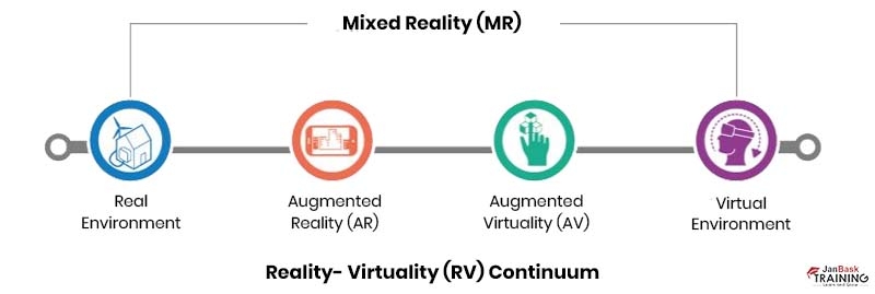Mixed Reality