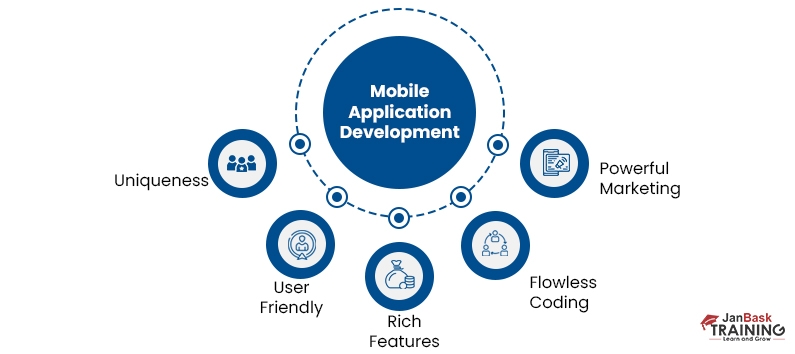 Mobile Application Development