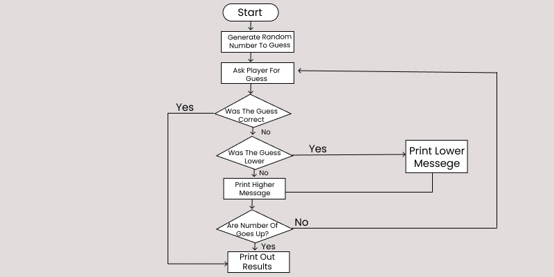Number Guessing Game