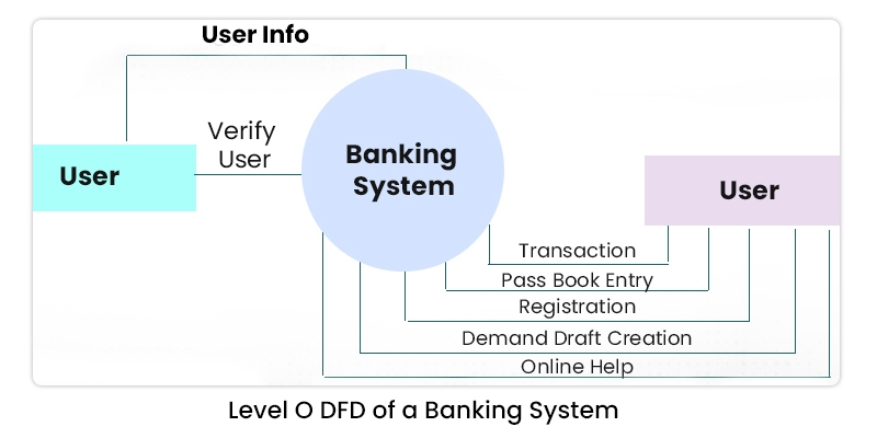 Online Banking System