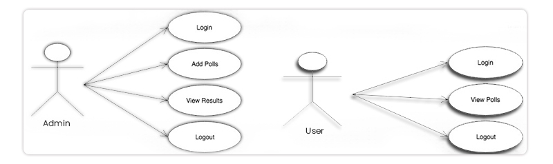  Online Survey System