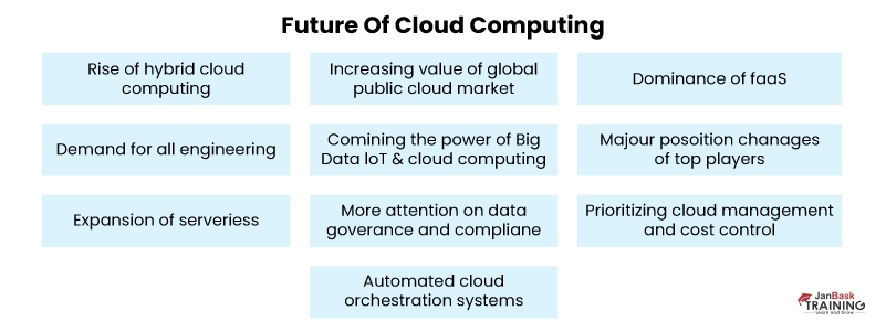  Cloud Computing Of The Future