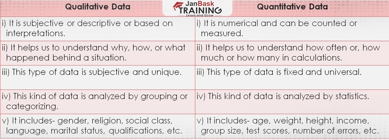 Qualitative-Data-vs-Quantitative-data