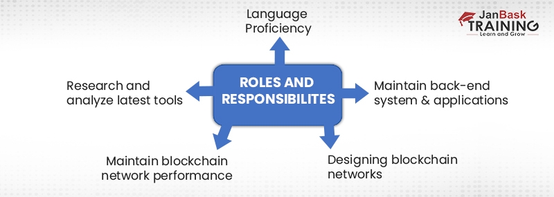 ROLES-AND-RESPONSIBILITES
