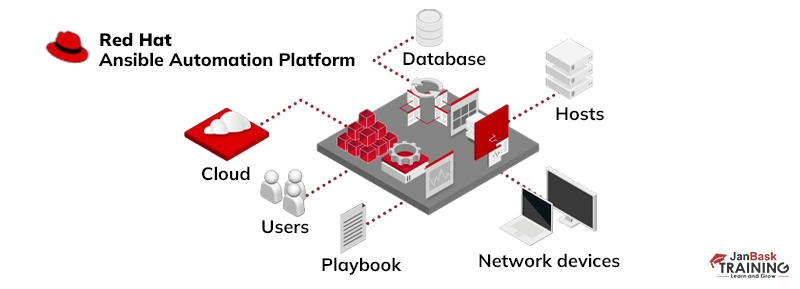 Red Hat Ansible