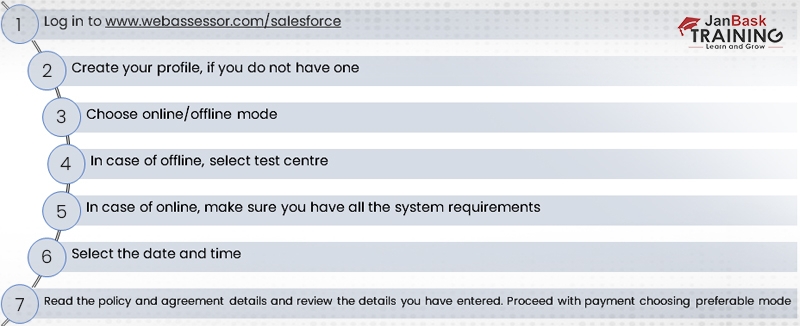 registering for the salesforce admin certification exam