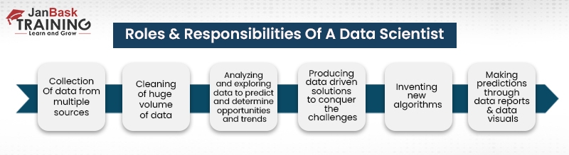 Roles and Responsibilities of Data Scientist